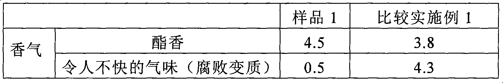 Method of treating coffee cherries, green coffee beans, roasted coffee beans, and coffee drink