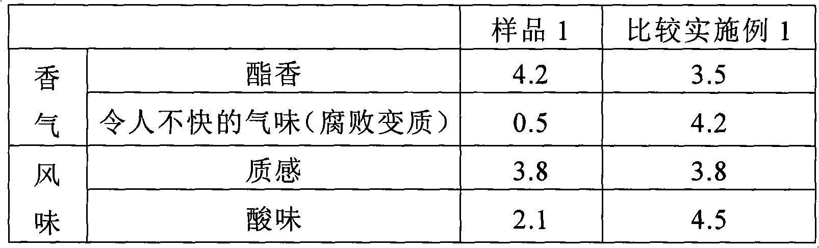 Method of treating coffee cherries, green coffee beans, roasted coffee beans, and coffee drink