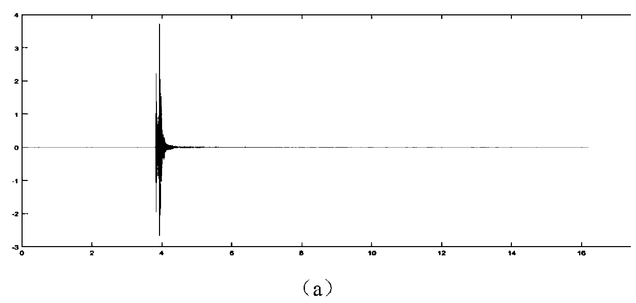 Mechanical fault diagnosis method of gas insulated switchgear based on abnormal vibration