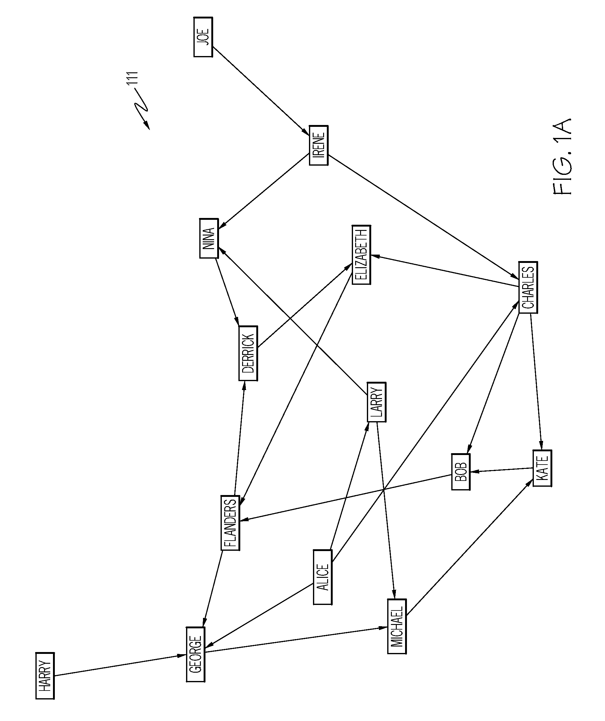 Dynamic SNA-based anomaly detection using unsupervised learning