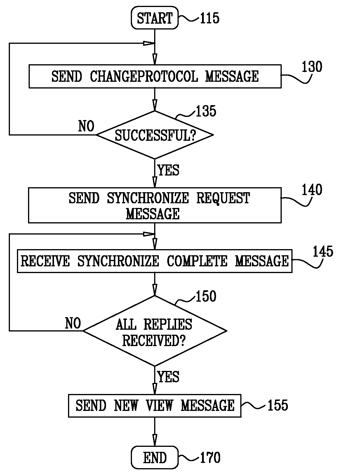 Protocol Negotiation for a Group Communication System