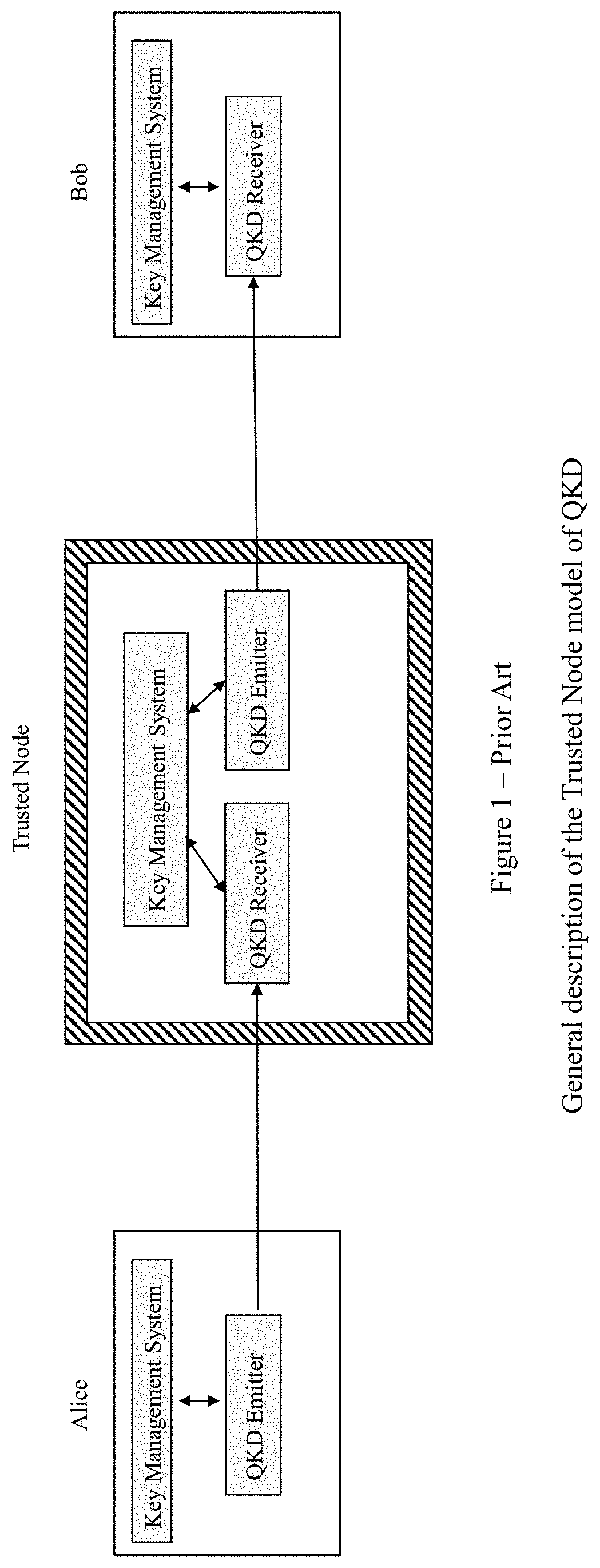 Apparatus and method for quantum enhanced physical layer security