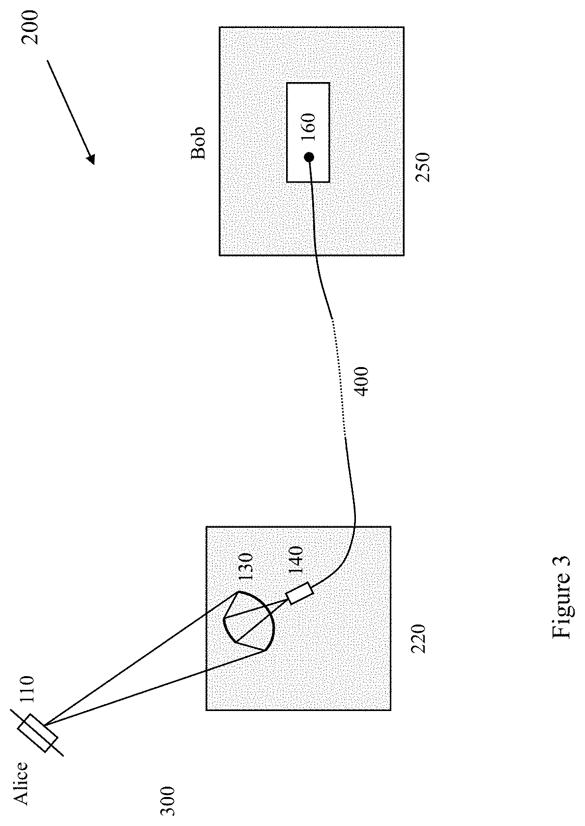 Apparatus and method for quantum enhanced physical layer security