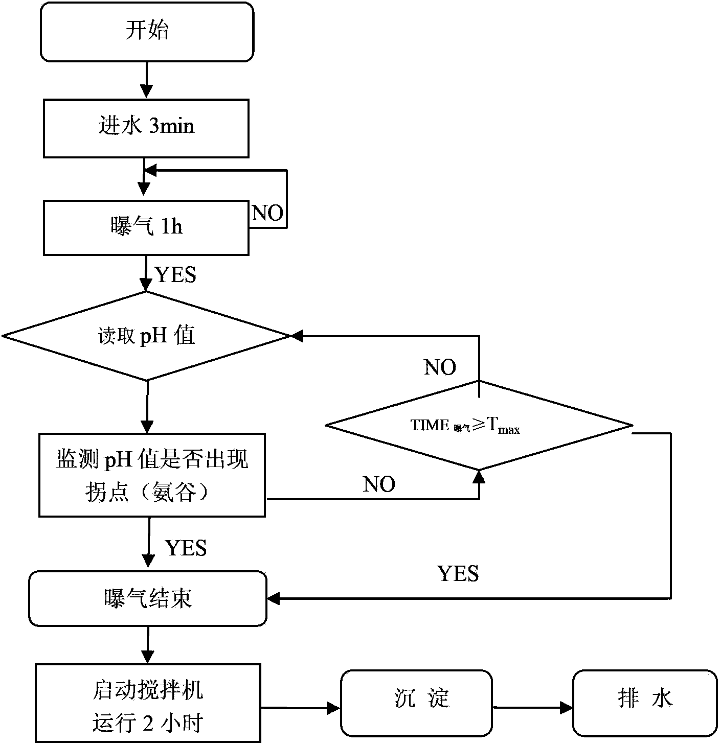 Magnetic activated sludge reactor and method for realizing short-cut denitrification