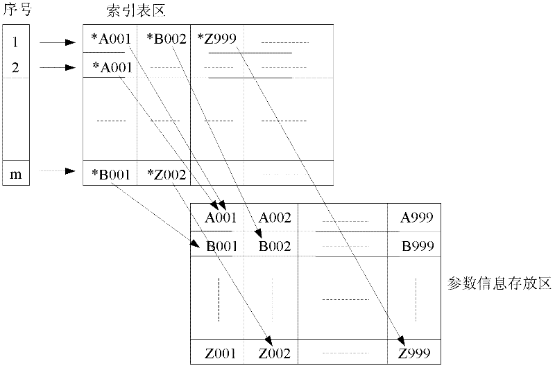 Satellite telemetry data treatment system and realization method thereof