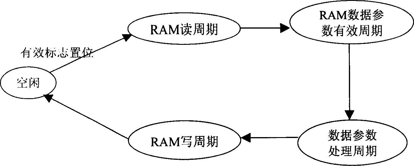 Method of realizing series monitoring terminal treatment in network communication and its device