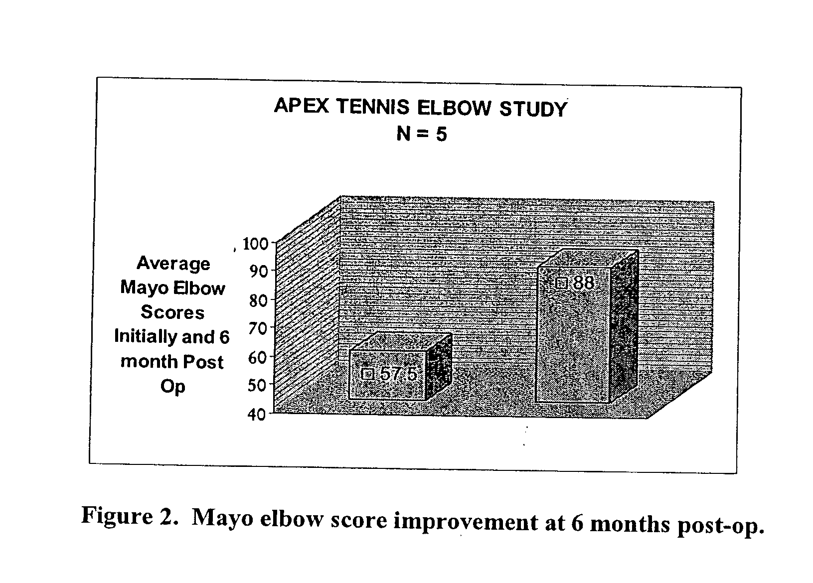 Compositions and minimally invasive methods for treating incomplete tissue repair