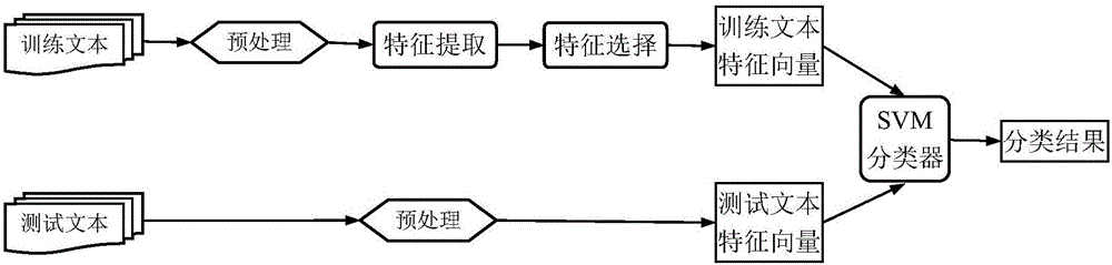 Junk comment identification method based on collaborative training