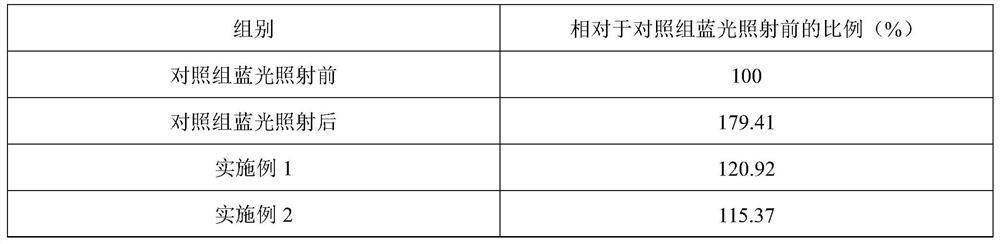 A binary spray for resisting blue light damage to skin and preparation method thereof