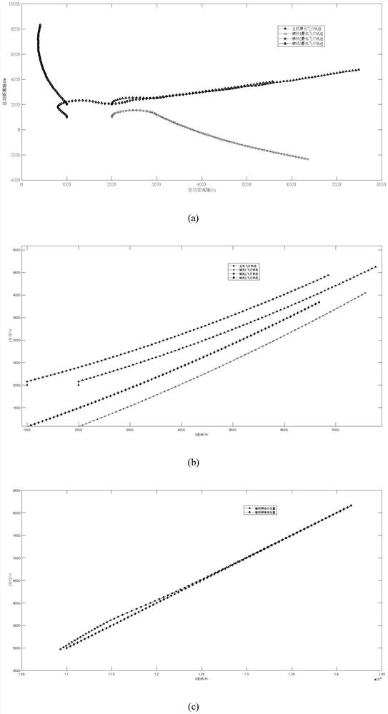 Multi-UAV tracking mobile radiation source method based on position and velocity errors