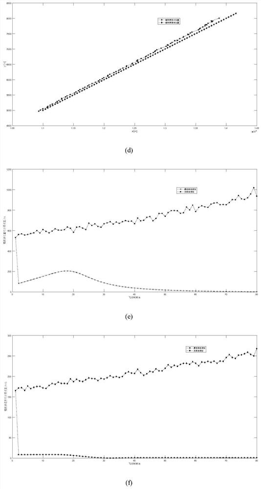 Multi-UAV tracking mobile radiation source method based on position and velocity errors