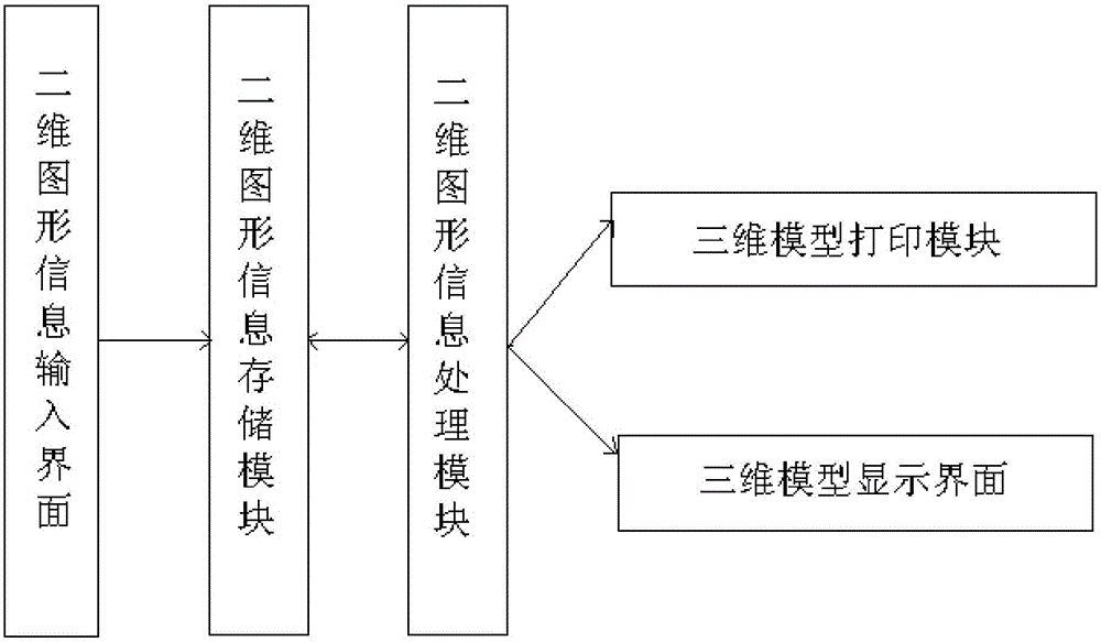 3D printing device based on two-dimensional image, and three-dimensional modeling method for 3D printing device