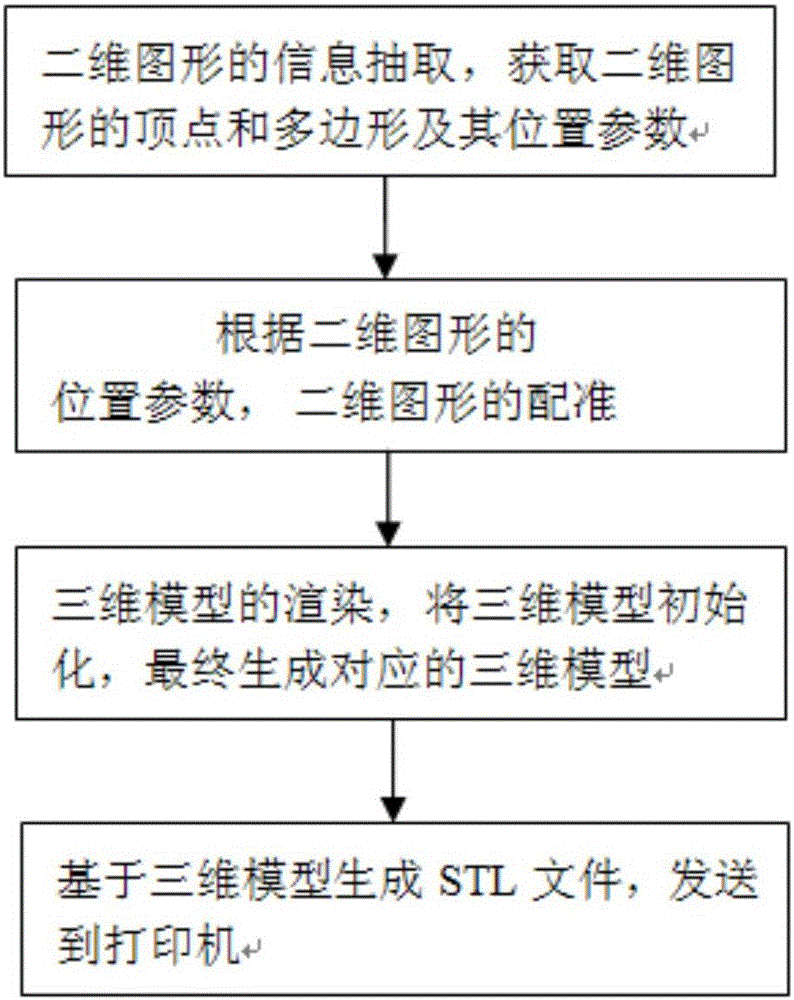 3D printing device based on two-dimensional image, and three-dimensional modeling method for 3D printing device