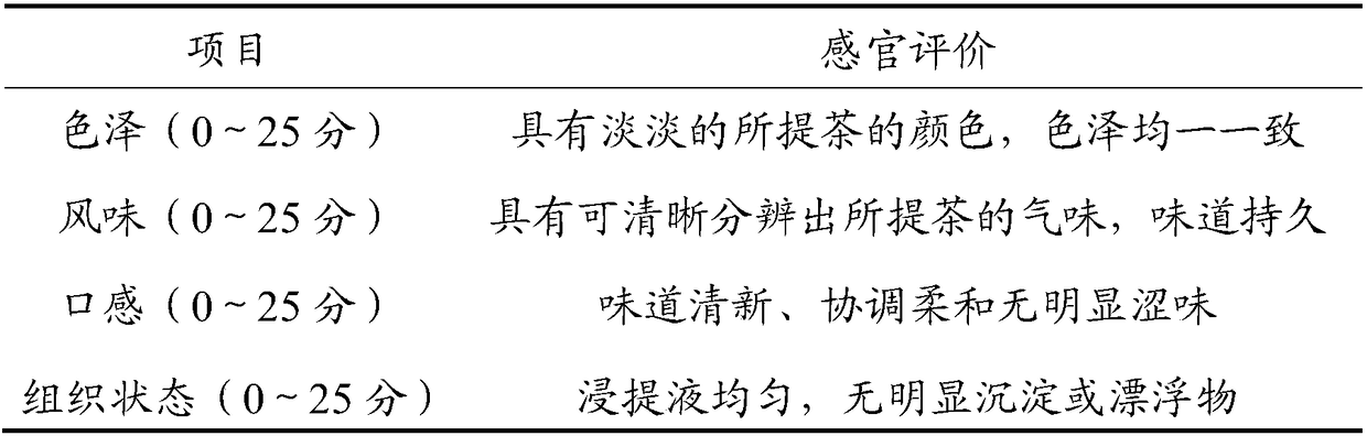 Dendrobium-candidum-flower scented tea beverage and preparation method thereof