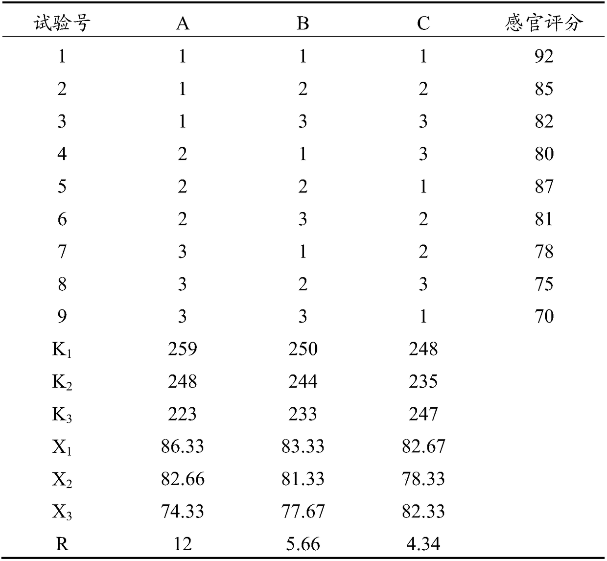 Dendrobium-candidum-flower scented tea beverage and preparation method thereof