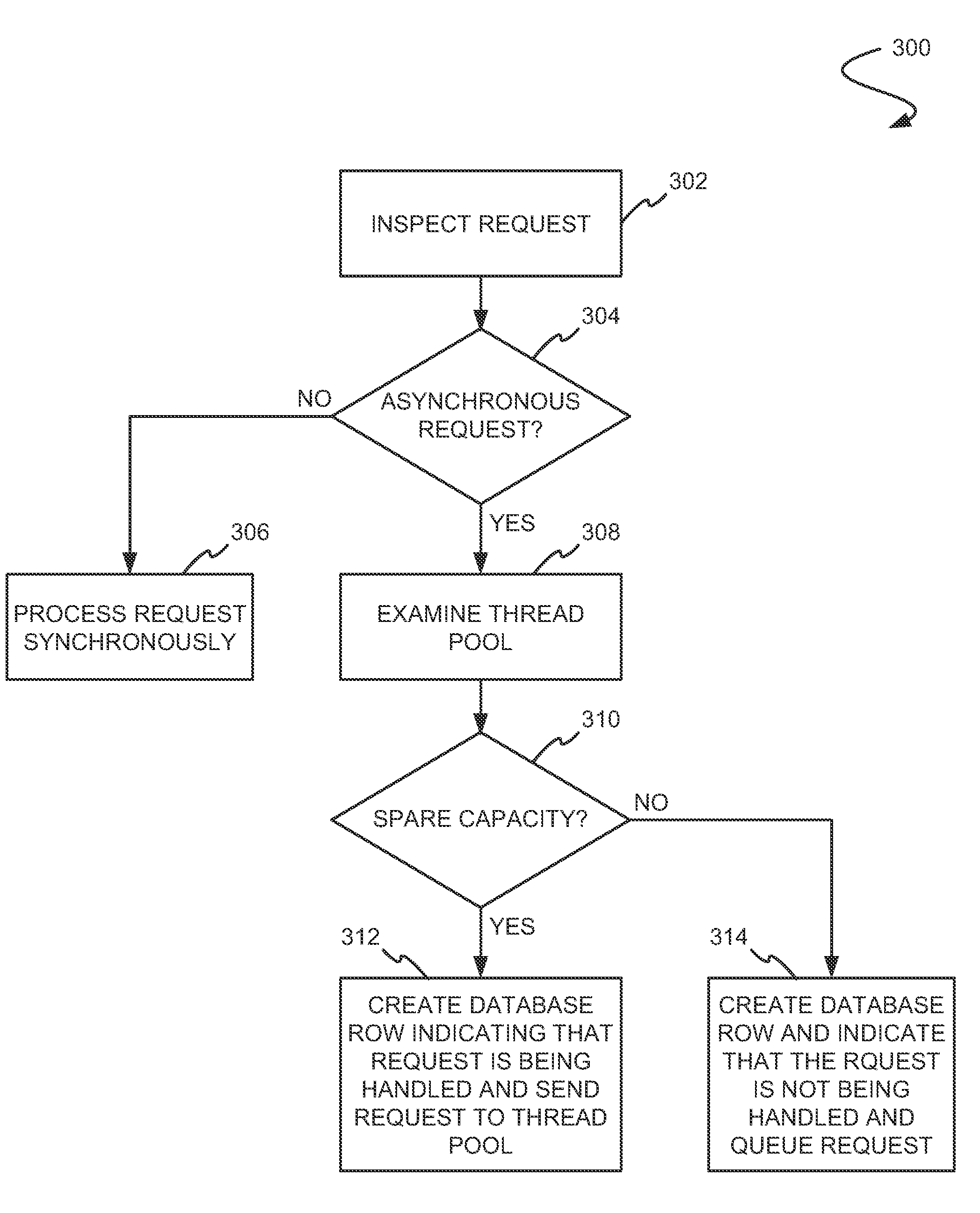 Method and system for applying a group of instructions to metadata