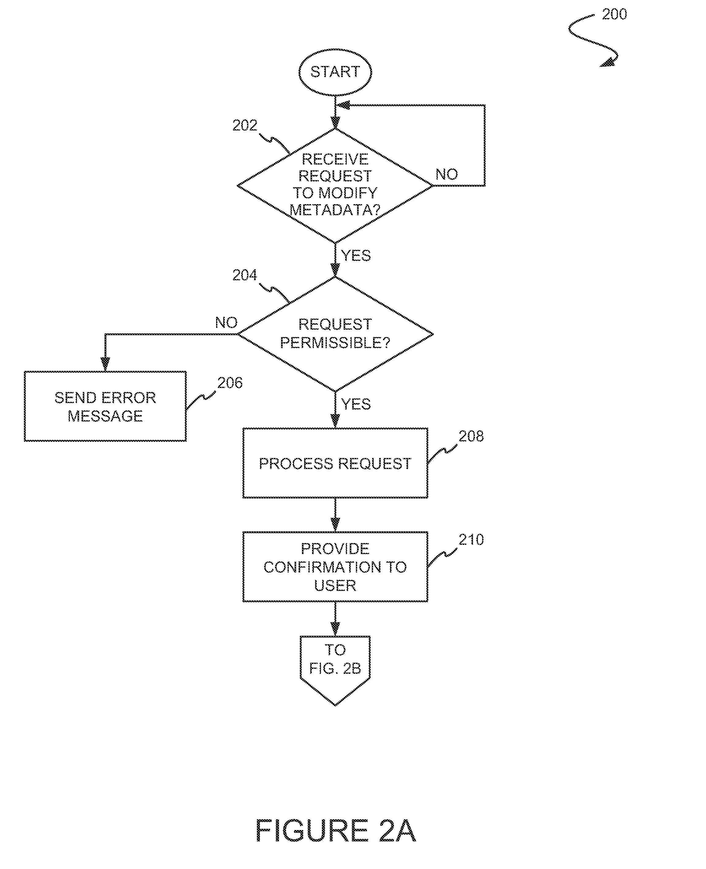 Method and system for applying a group of instructions to metadata