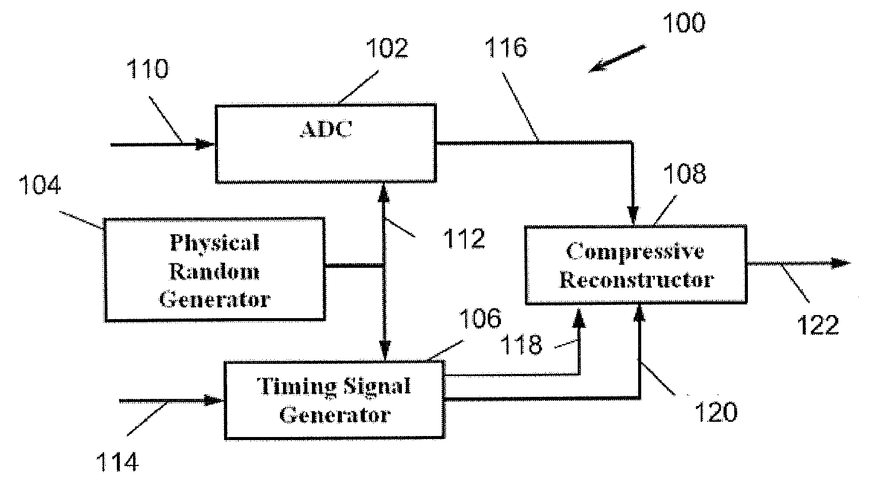 System and Method for Compressive Sensing