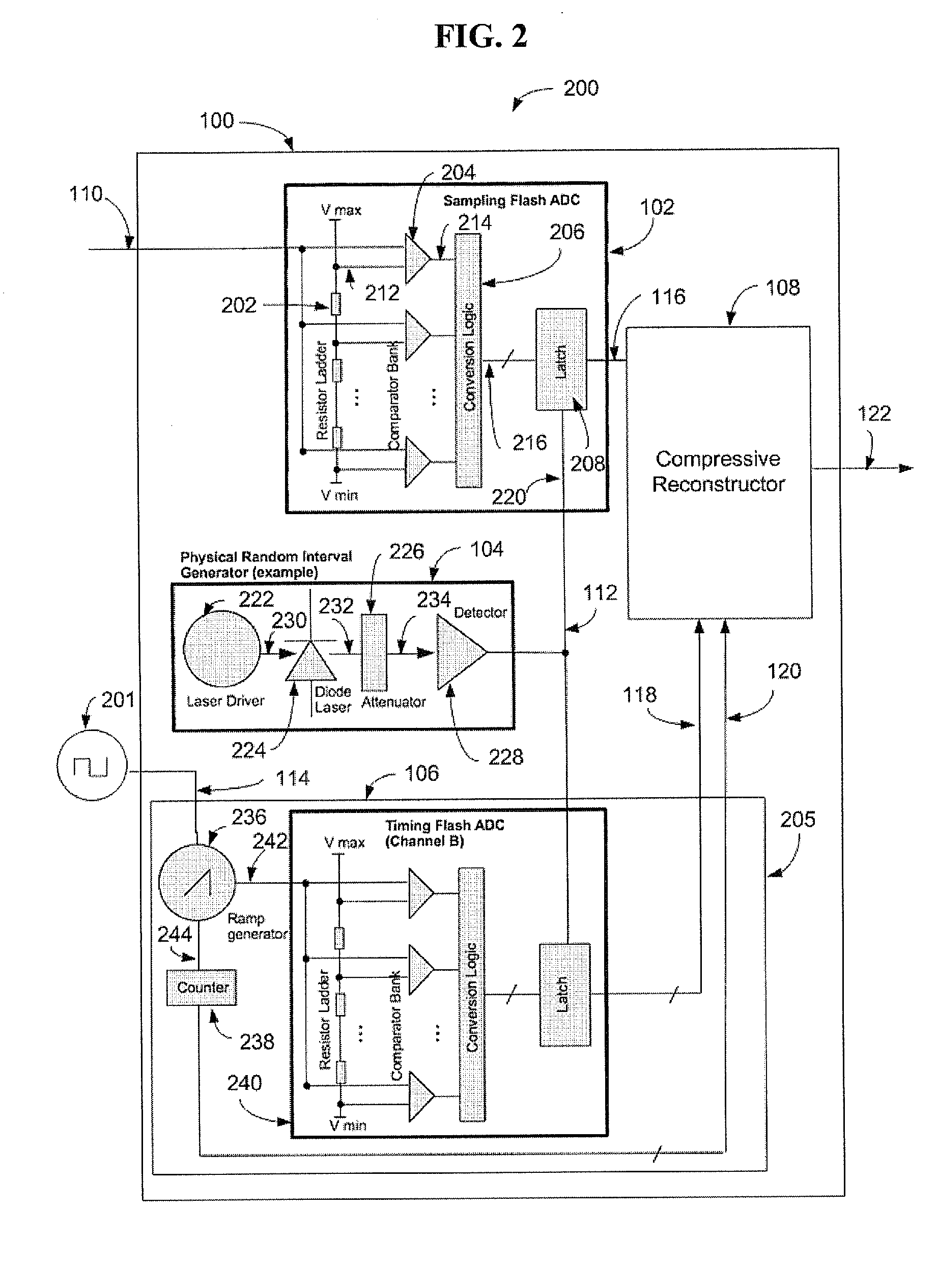 System and Method for Compressive Sensing