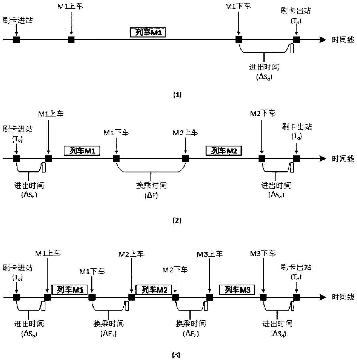 Subway passenger-oriented friend recommendation method and system