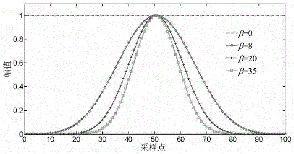 Extraction Method of Time-Frequency Parameters of Power Quality Disturbance Signal Based on Fast k-s Transform