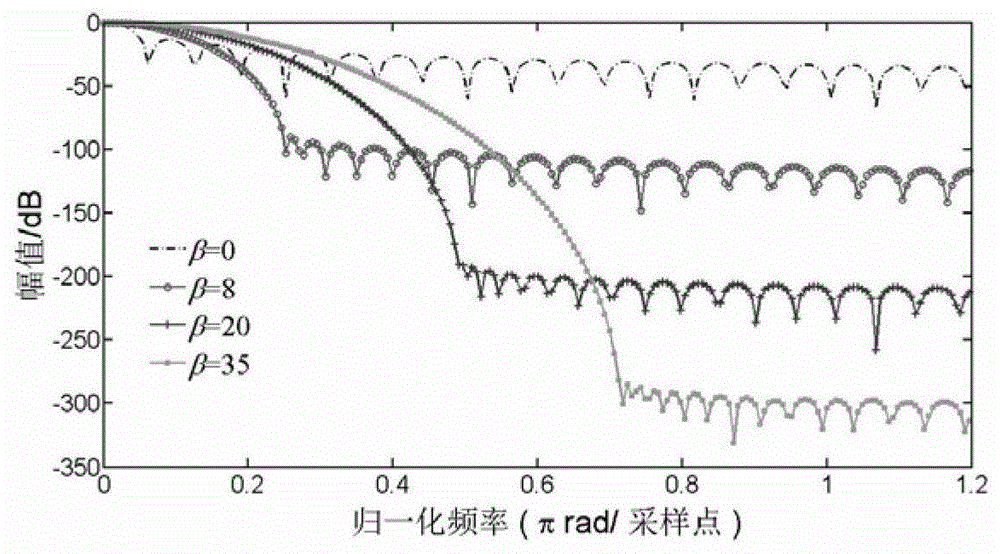 Extraction Method of Time-Frequency Parameters of Power Quality Disturbance Signal Based on Fast k-s Transform