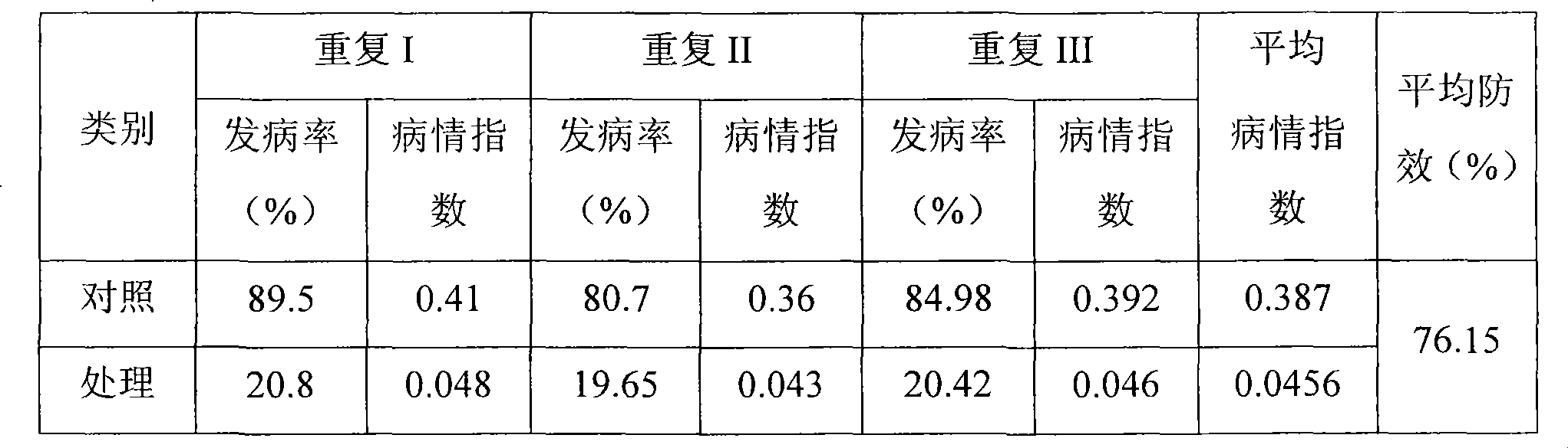 Method for controlling grey speck disease of corn by early planting of corn