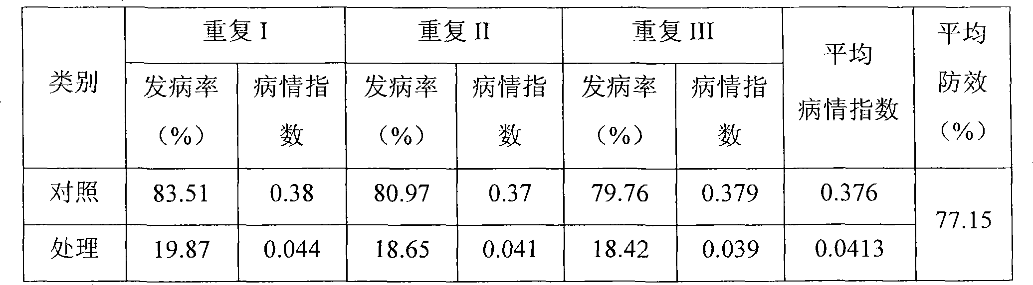 Method for controlling grey speck disease of corn by early planting of corn