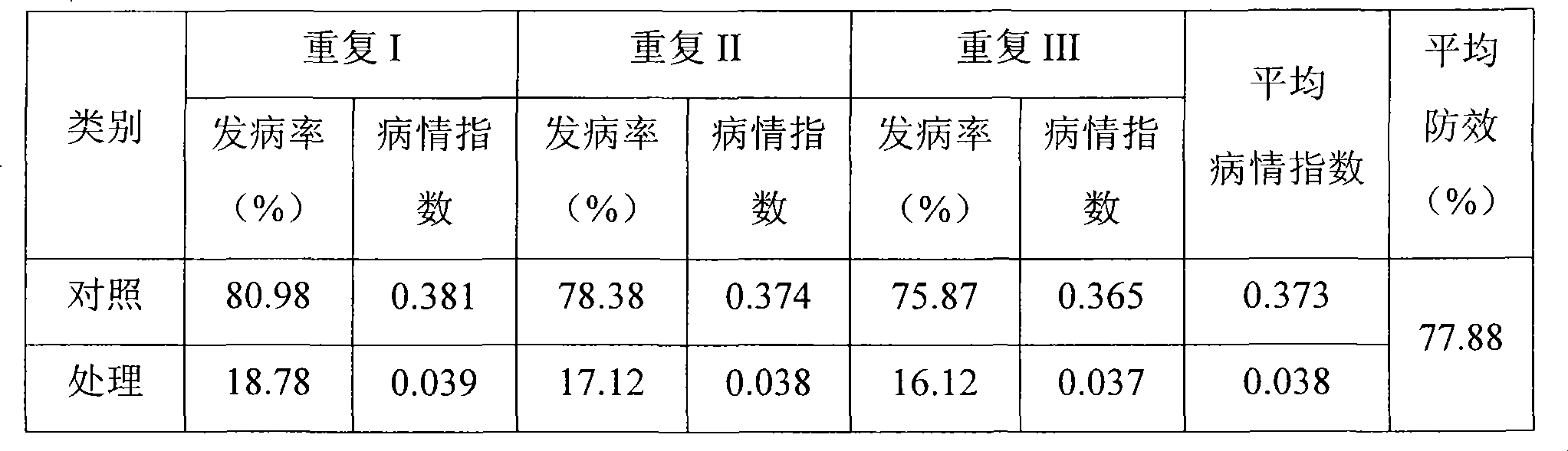 Method for controlling grey speck disease of corn by early planting of corn