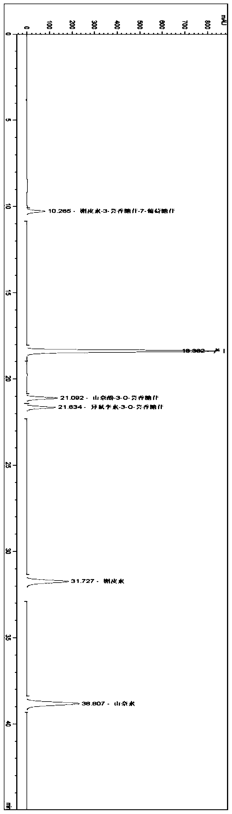 Tartary buckwheat extract identification method