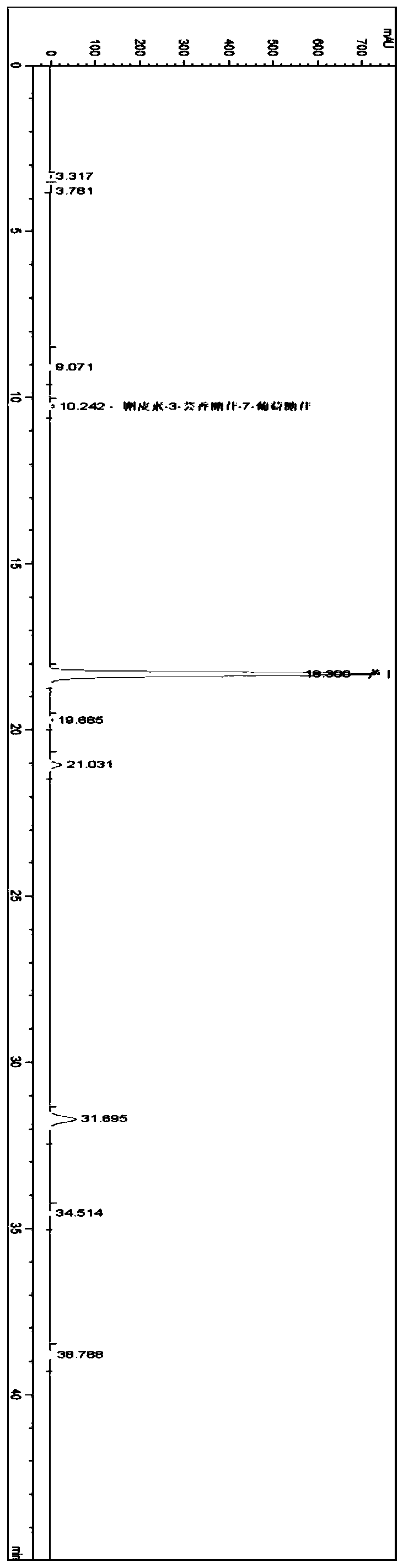 Tartary buckwheat extract identification method