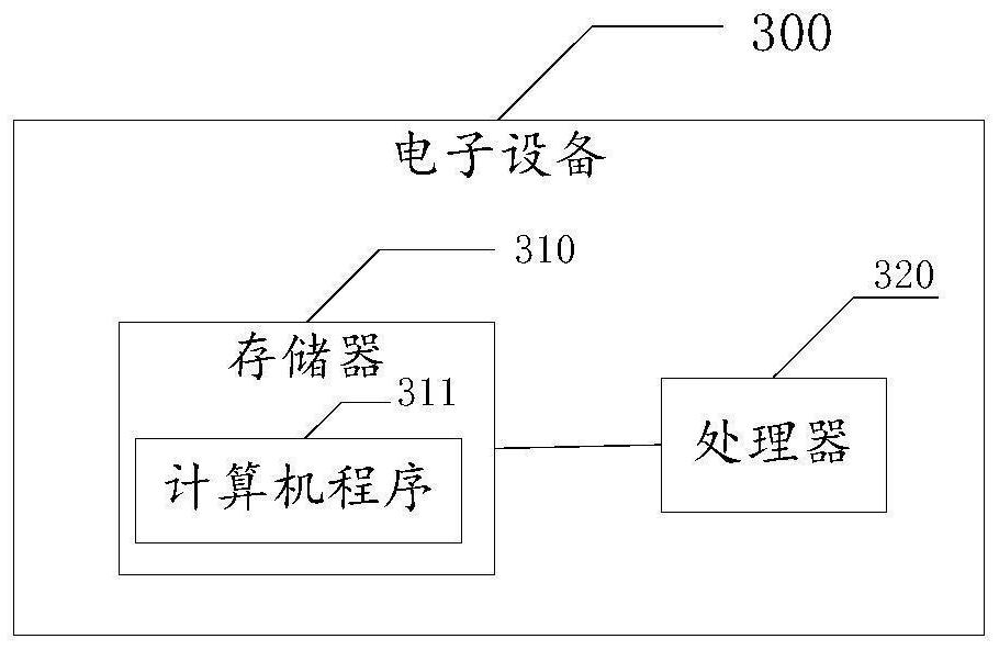 Power battery health state detection method and related equipment