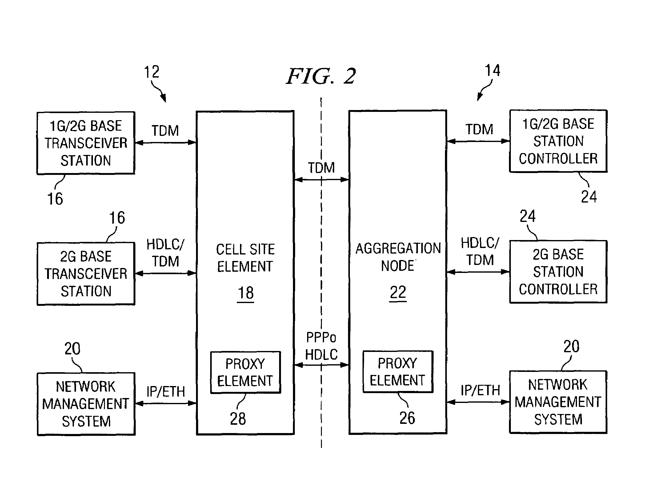 System and method for compressing information flows in a network environment