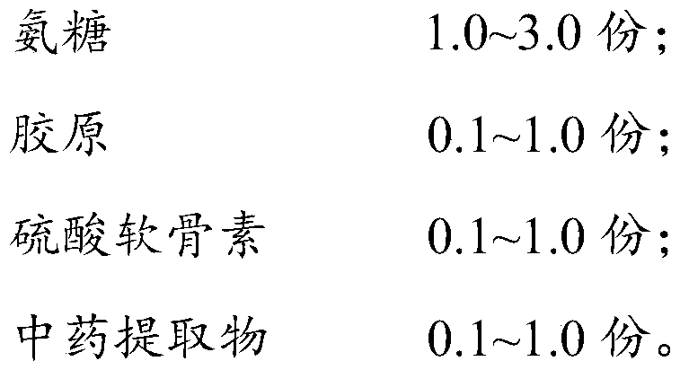 Compound composition with effect of promoting osteoarticular health and application of compound composition