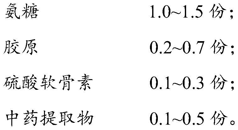 Compound composition with effect of promoting osteoarticular health and application of compound composition