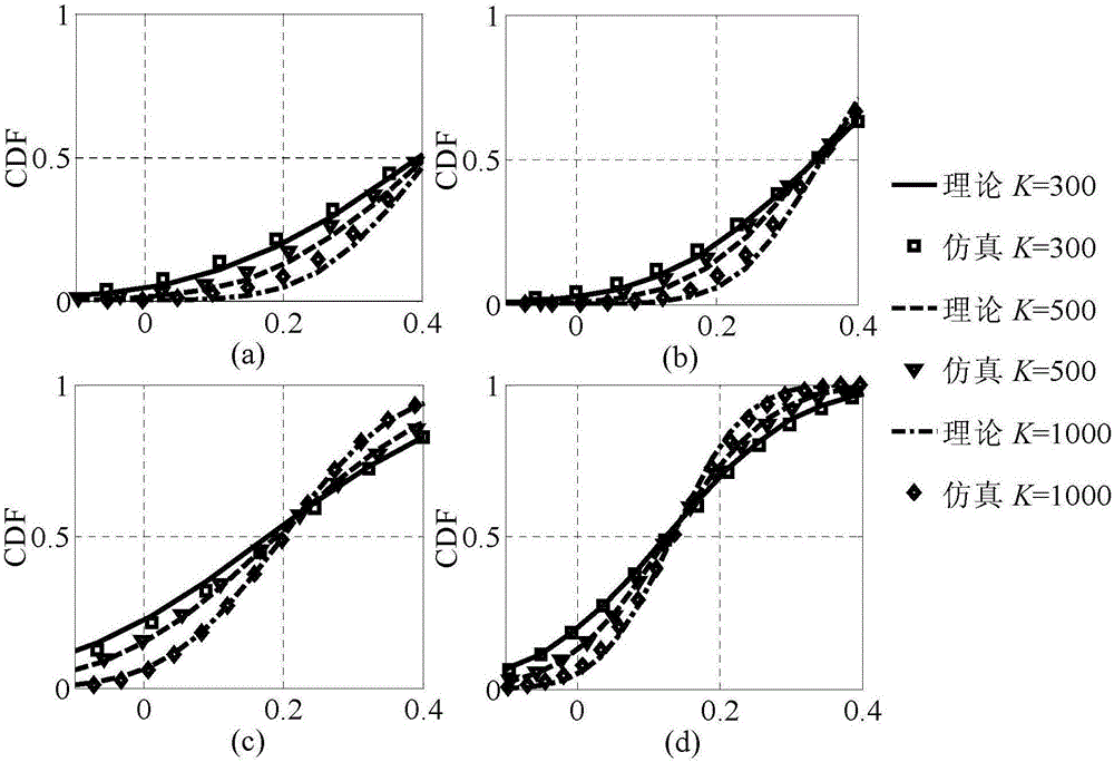 Weighted frequency spectrum detection method of cognitive network based on signal correlation characteristics