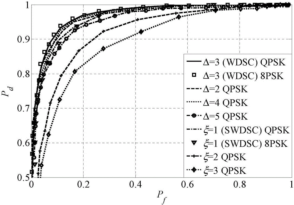 Weighted frequency spectrum detection method of cognitive network based on signal correlation characteristics