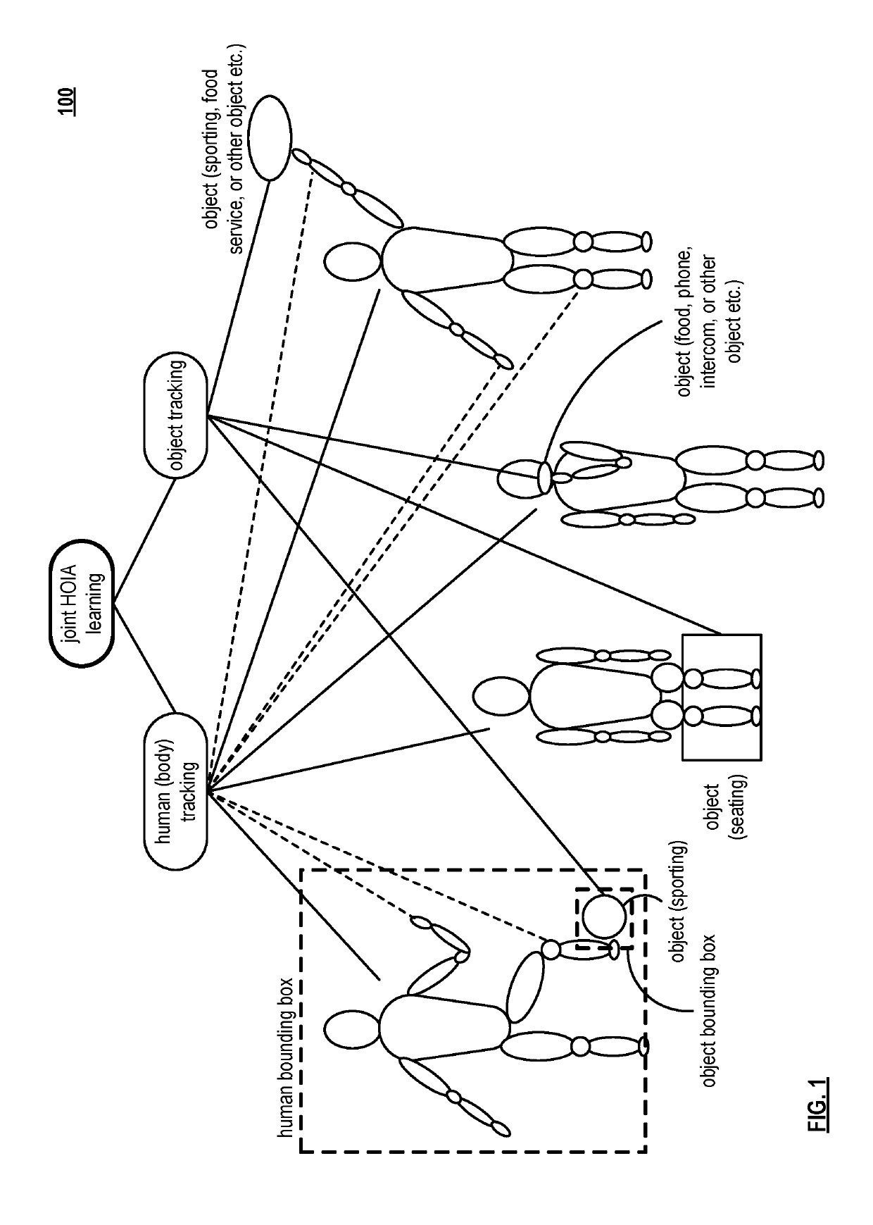 Activity detection by joint human and object detection and tracking