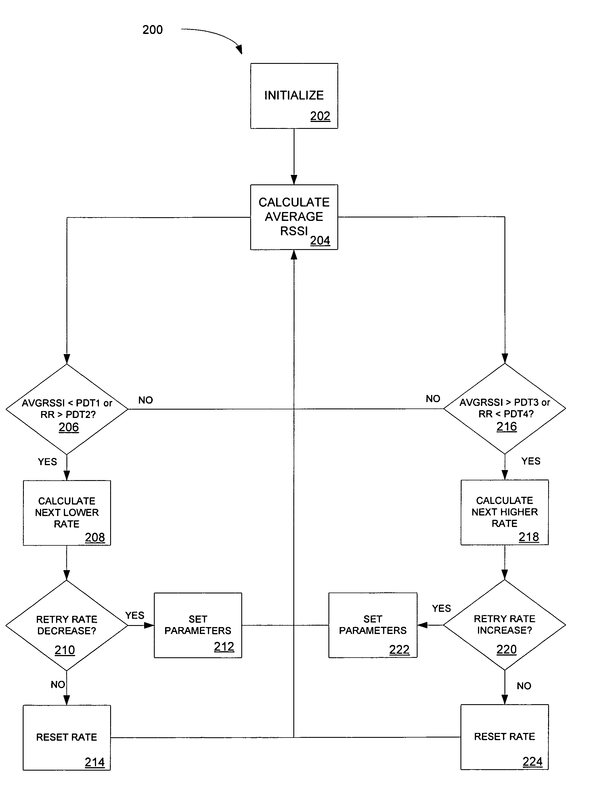 System and method for rate shifting for wireless VoIP