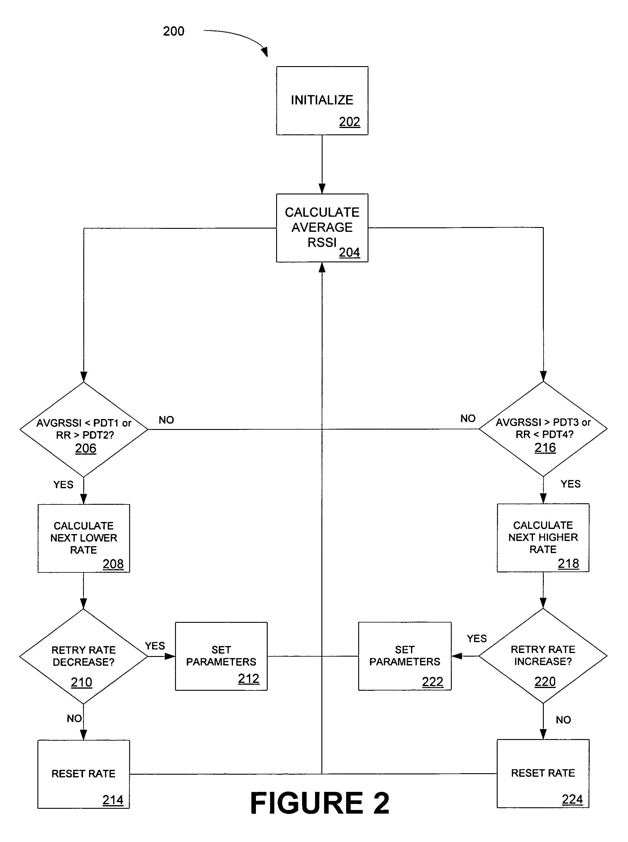 System and method for rate shifting for wireless VoIP