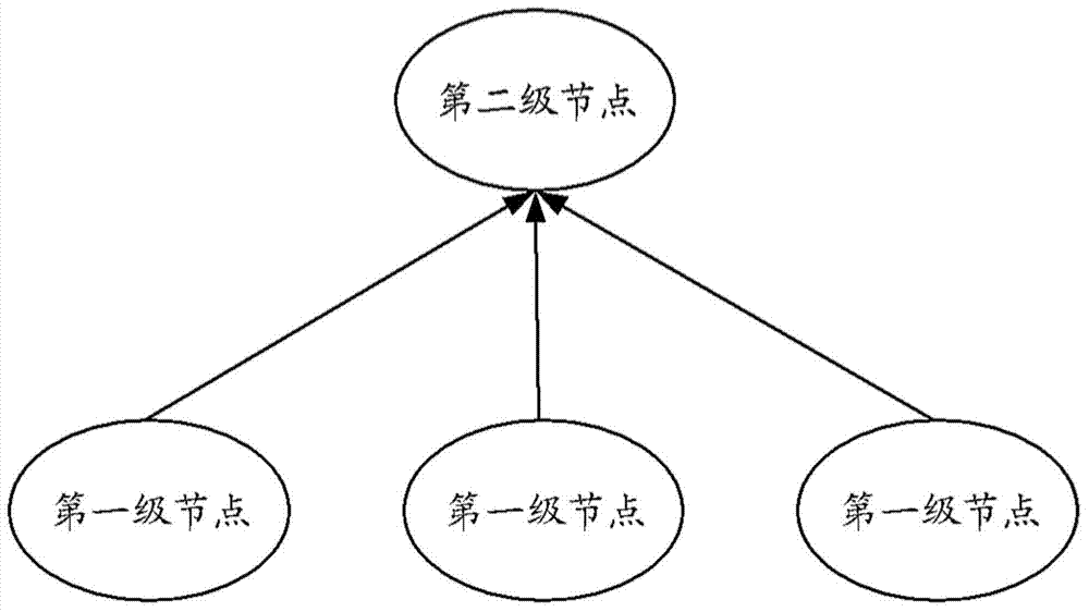 Method and device for data aggregate query