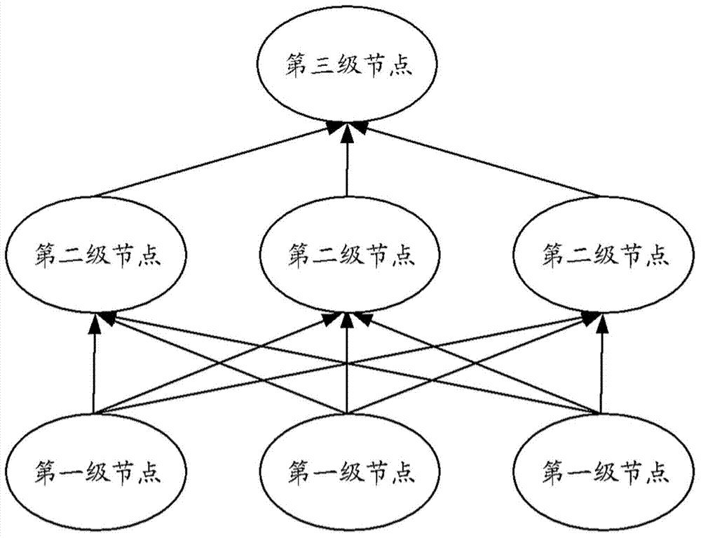 Method and device for data aggregate query