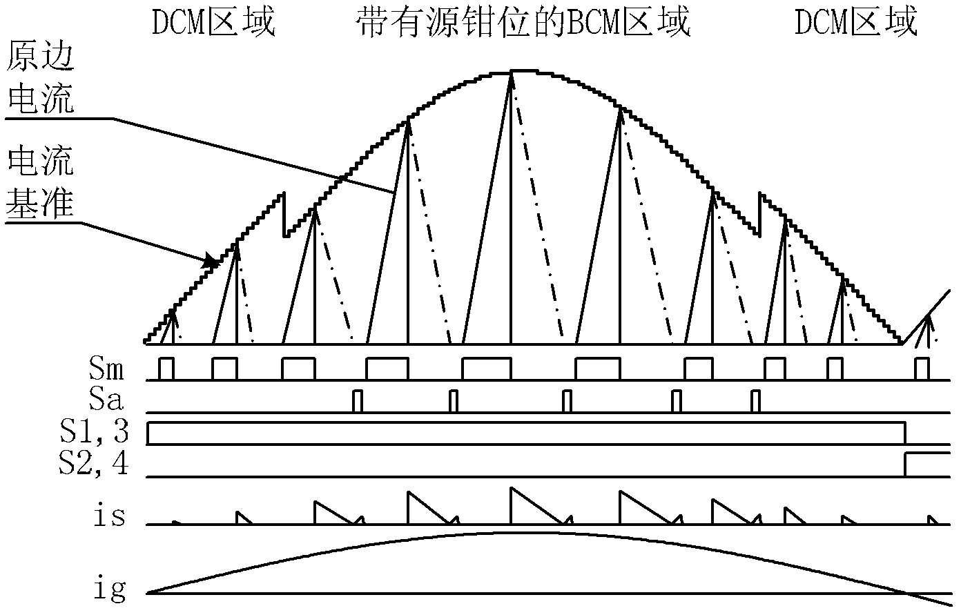 Control method applied to active-clamp flyback miniature photovoltaic grid-connected inverter device