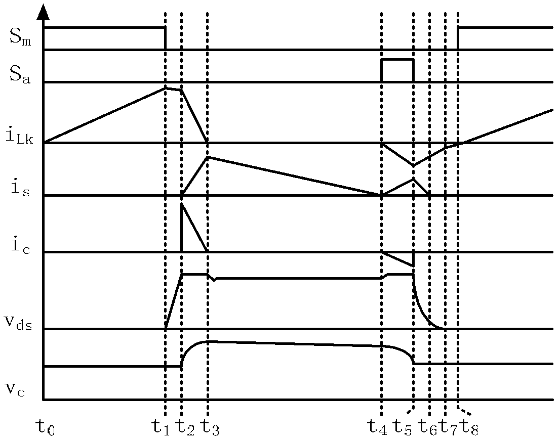 Control method applied to active-clamp flyback miniature photovoltaic grid-connected inverter device