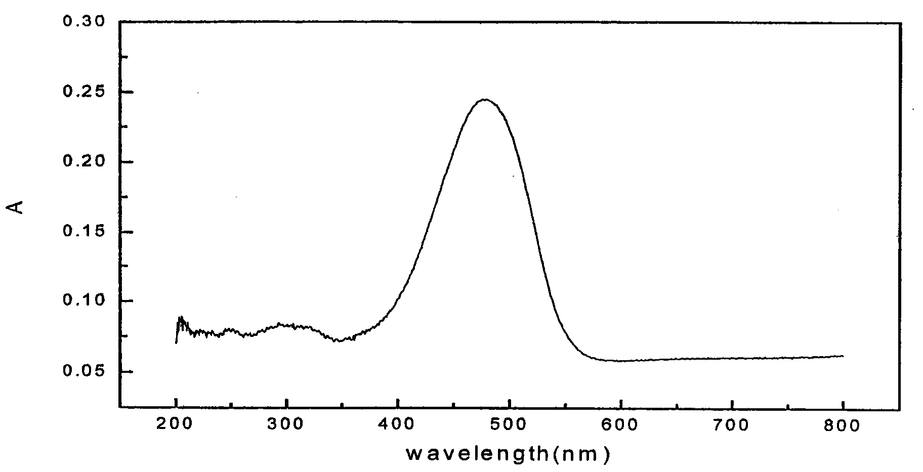 High-yield natural astaxanthin fermentation method