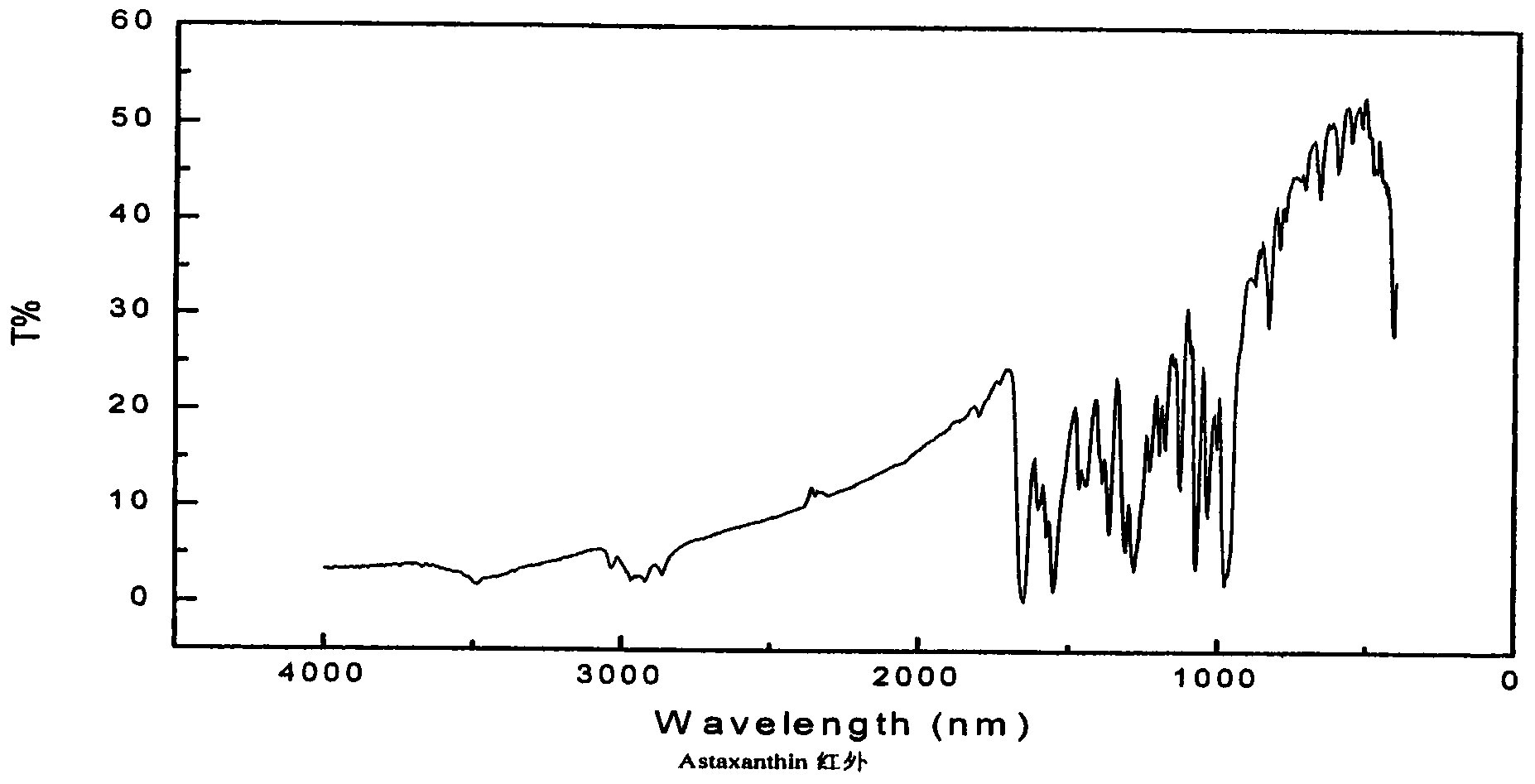 High-yield natural astaxanthin fermentation method