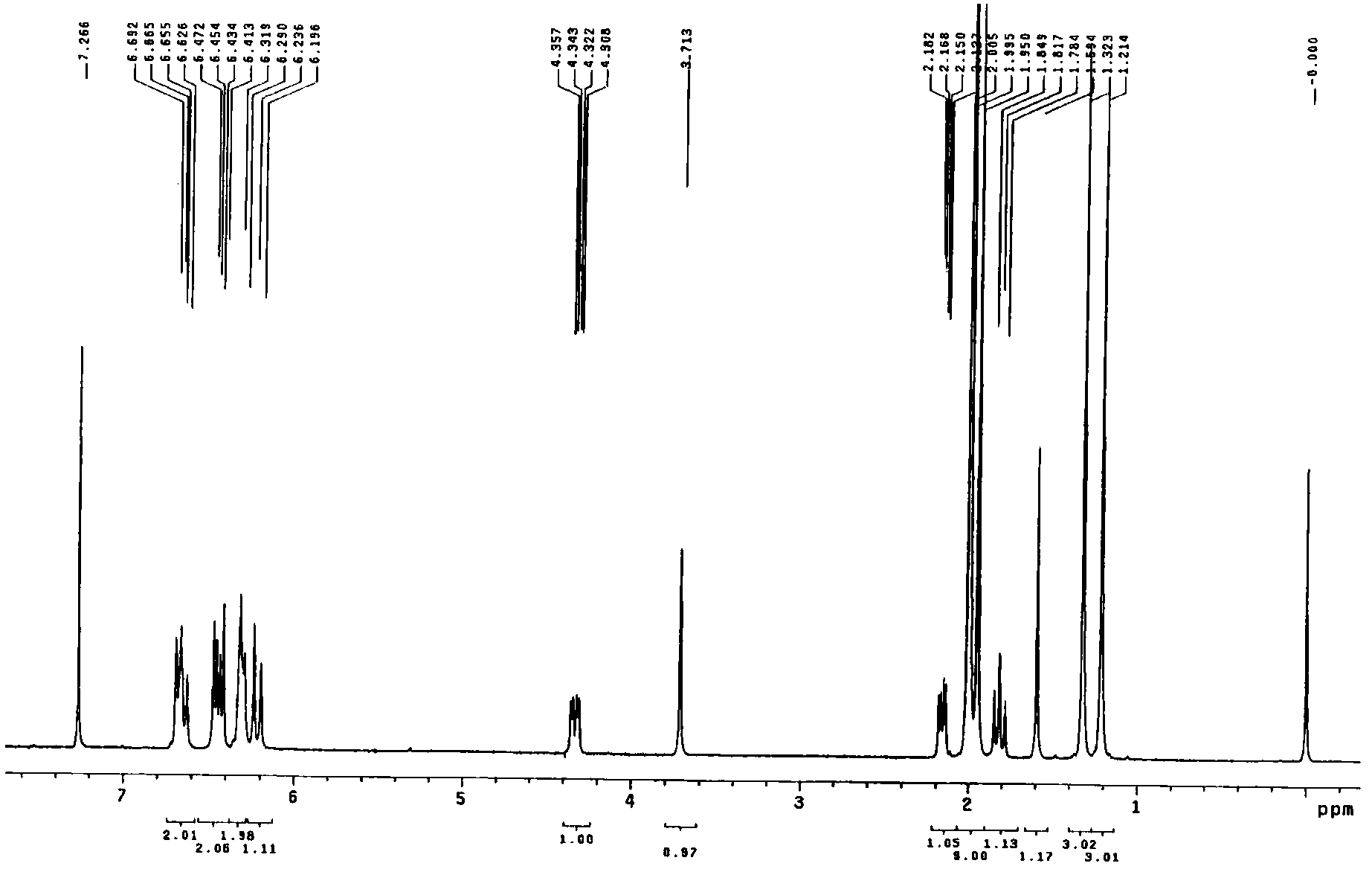 High-yield natural astaxanthin fermentation method