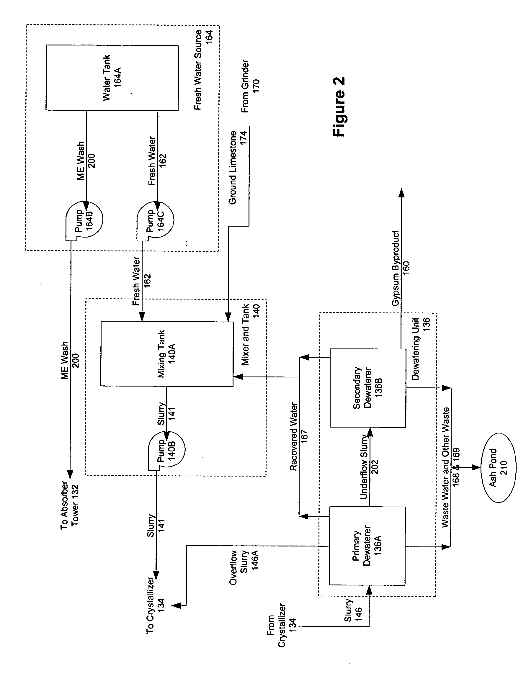 Cost based control of air pollution control