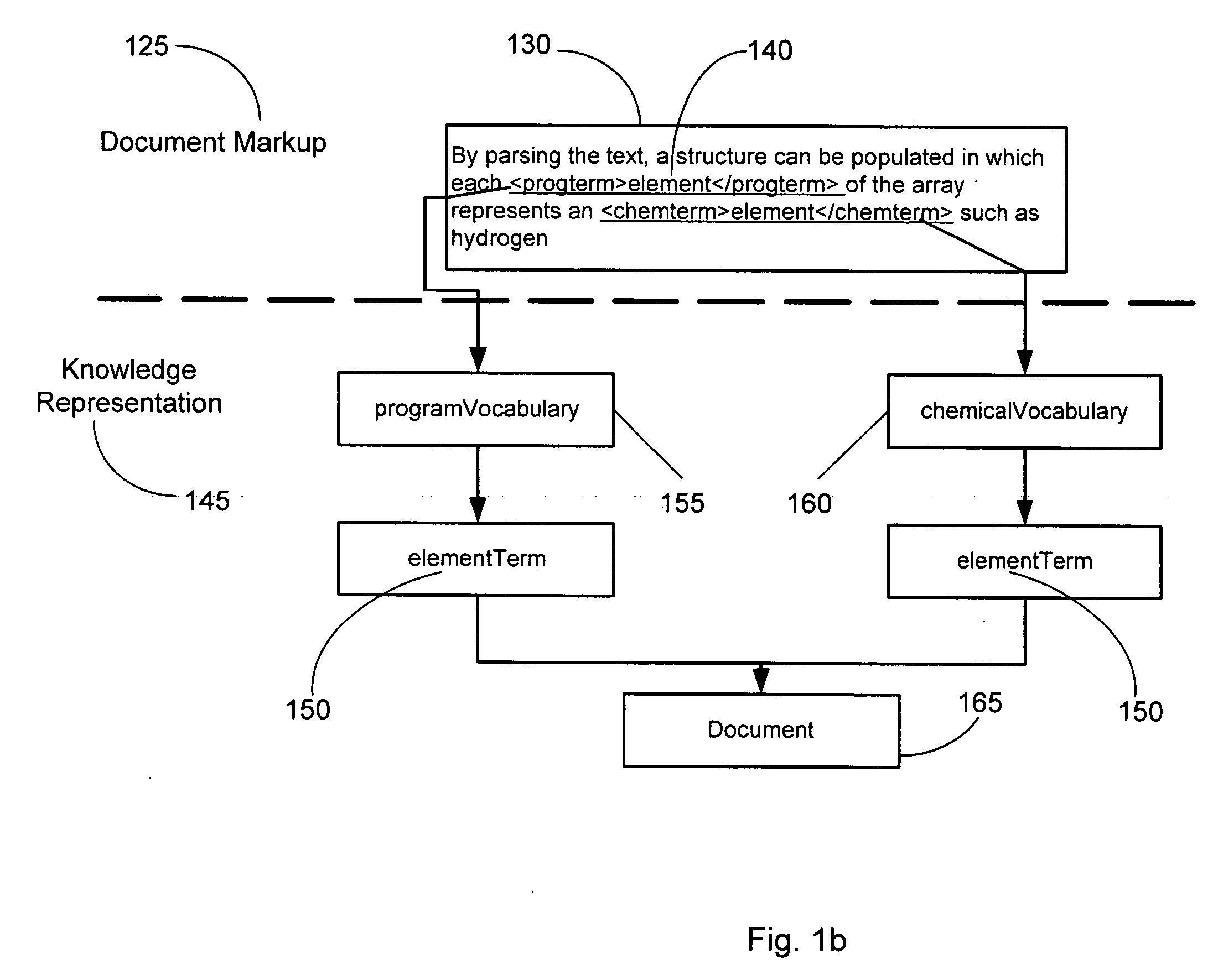 Method, apparatus and program storage device for processing semantic subjects that occur as terms within document content