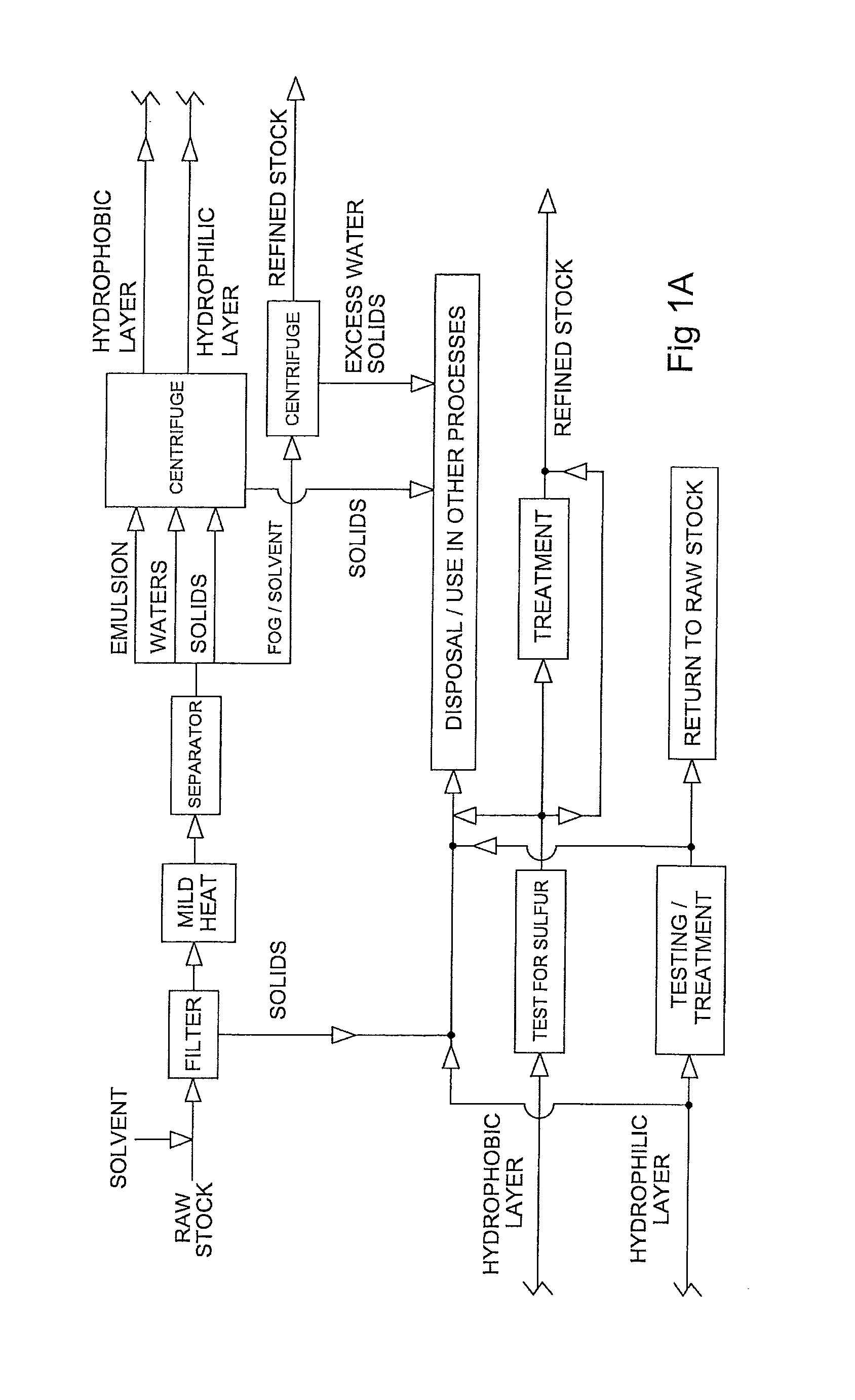 Method of Manufacturing Bio-Diesel and Reactor
